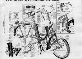 Partie cycle